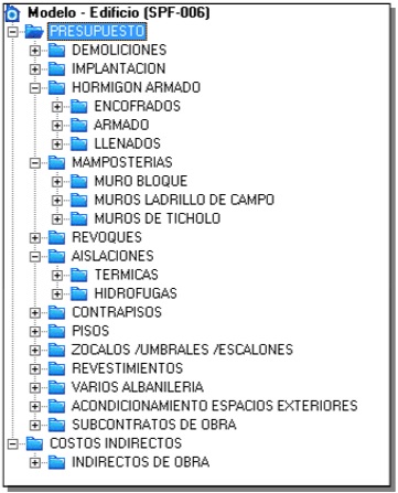 Estructura de Trabajo